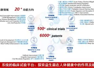 益生菌制剂开发案例